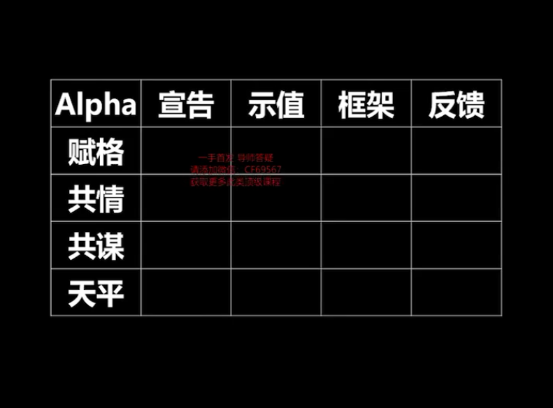 倪《阿尔法社交四横四纵》